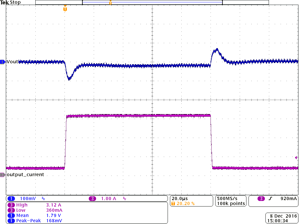 TPS62136 TPS621361 Load Transient_Vin=12V_Vout=1.8V_Iload=350mAto3.1A_PWM_Cout=3x22uF.png